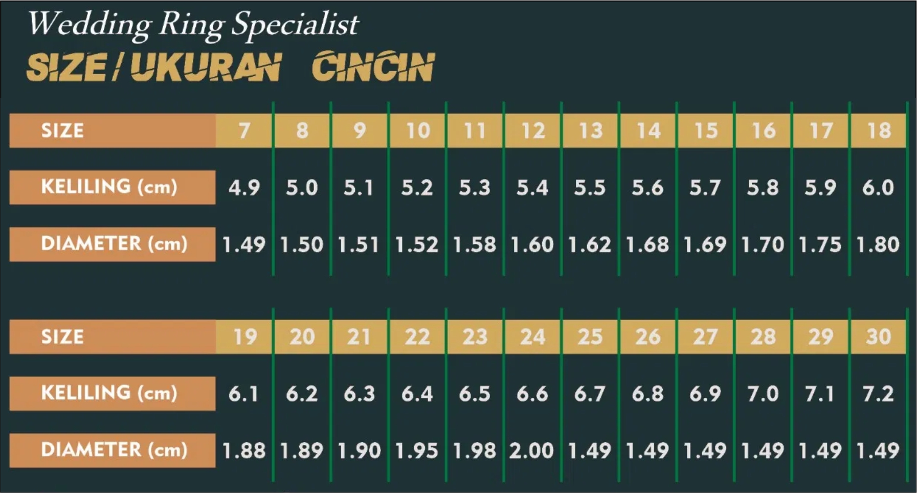 Tabel Ukuran/Size Cincin