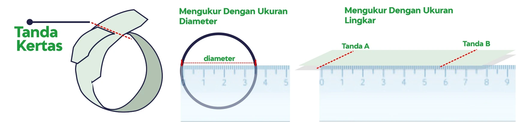 Tutorial langkah Mengukur Cincin