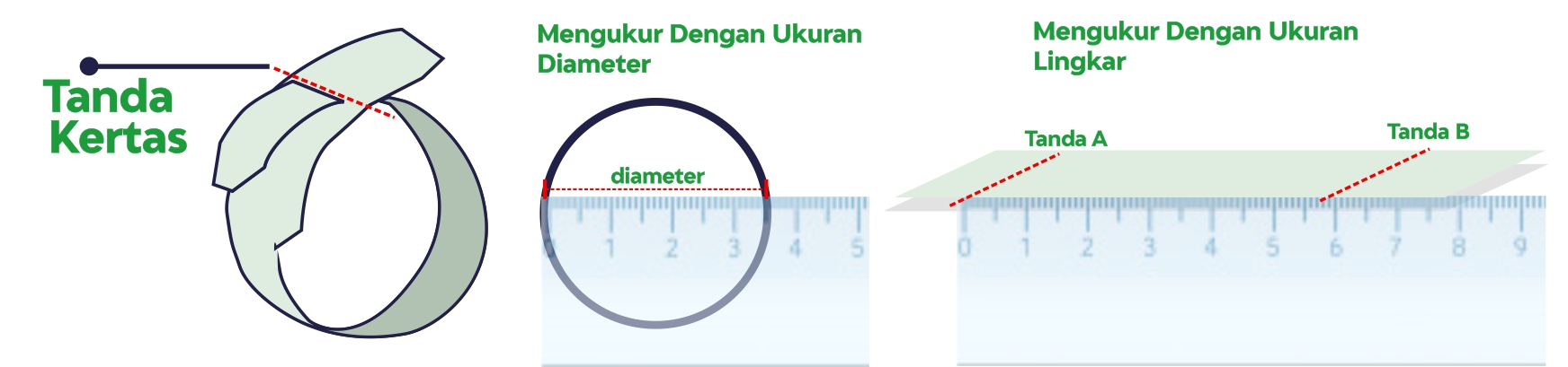 Tutorial langkah Mengukur Cincin